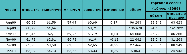 Цены на нефть растут 