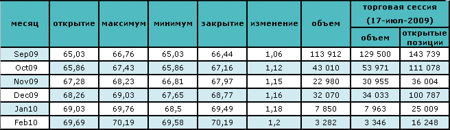 Сделаны первые прогнозы об отчете департамента энергетики 