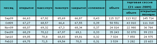 Нефть снова падает в цене после сообщений об увеличении запасов