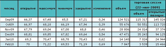 Запасы нефти продолжают расти 