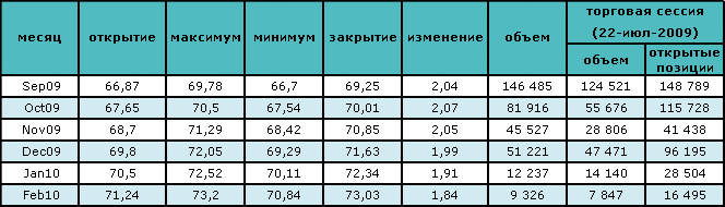 Нефть снова падает в цене