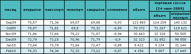 Нефть падает в цене вслед за котировками на рынке ценных бумаг