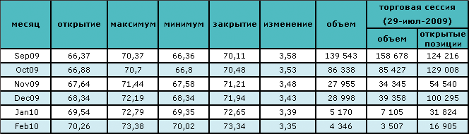 Цена на нефть восстановлена после падения 