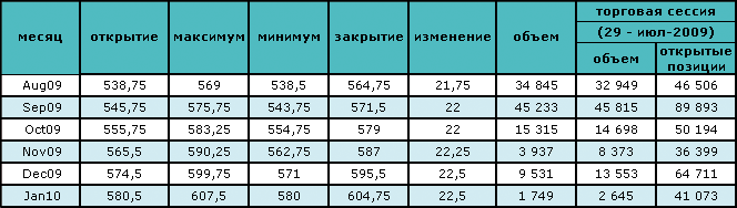 Цена на нефть восстановлена после падения 