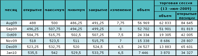 Нефть держится на отметке $60