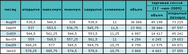 Сделаны первые прогнозы об отчете департамента энергетики 