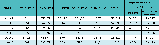 Нефть снова падает в цене после сообщений об увеличении запасов