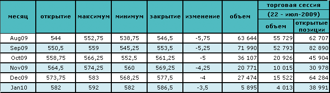 Запасы нефти продолжают расти 