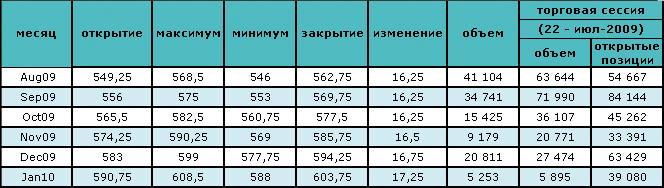 Нефть снова падает в цене