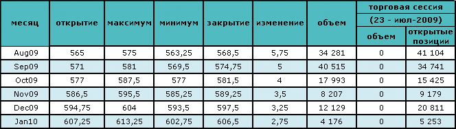 Нефть достигла трехнедельной рекордной отметки 