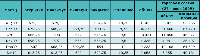 Нефть падает в цене вслед за котировками на рынке ценных бумаг