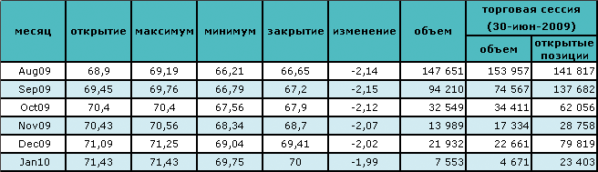 Макроэкономические показатели давят на нефтяные цены 