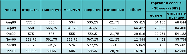 Макроэкономические показатели давят на нефтяные цены 