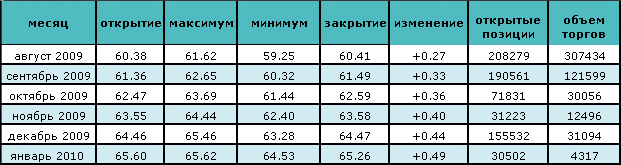 Укрепление доллара вызвало падение цен на нефть