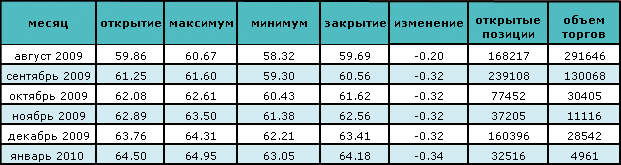 Цены на нефть растут 