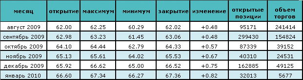 Цены на нефть снова падают 