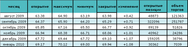 Сделаны первые прогнозы об отчете департамента энергетики 