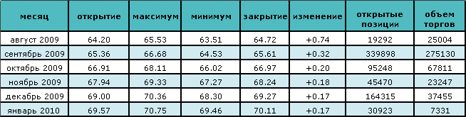 Нефть снова падает в цене после сообщений об увеличении запасов