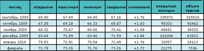 Нефть снова падает в цене