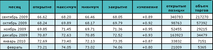 Нефть достигла трехнедельной рекордной отметки 