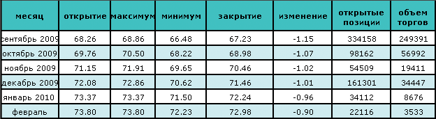 Нефть падает в цене вслед за котировками на рынке ценных бумаг