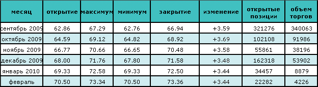 Цена на нефть восстановлена после падения 