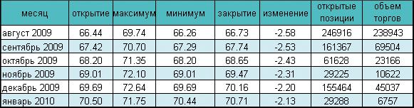 Макроэкономические показатели давят на нефтяные цены 