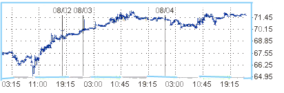 Цены на нефть продолжат расти