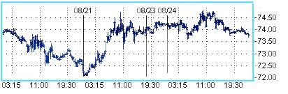 Нефть падает в цене