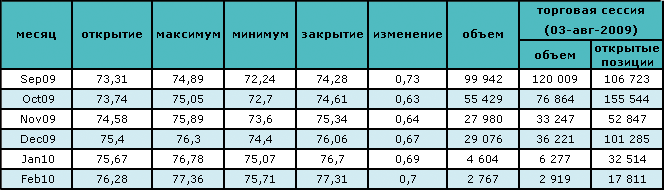 Цены на нефть продолжат расти