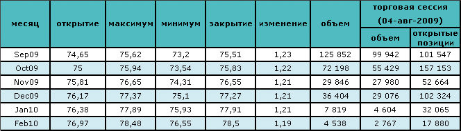 Запасы нефти продолжают расти