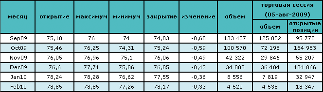 Цены на нефть сохраняются на отметке около $71