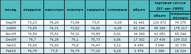 Нефть торгуется на отметке около $70