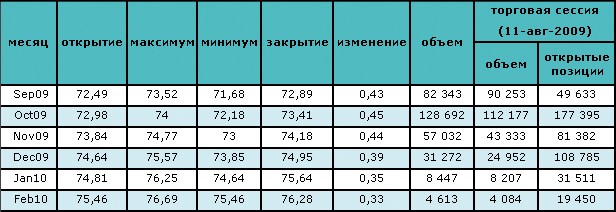 Цены на нефть восстанавливаются