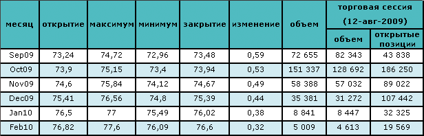 Цены на нефть продолжают расти