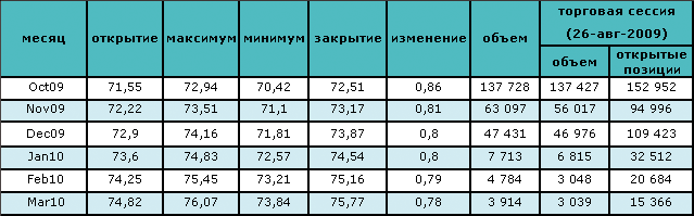 Цена на нефть восстанавливается после двухдневного падения