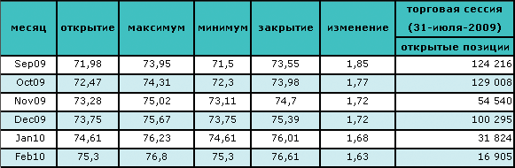 Нефть бьет ценовые рекорды