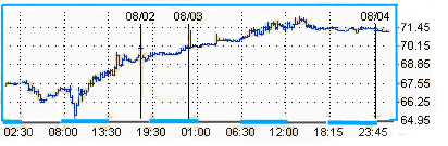 Нефть бьет ценовые рекорды