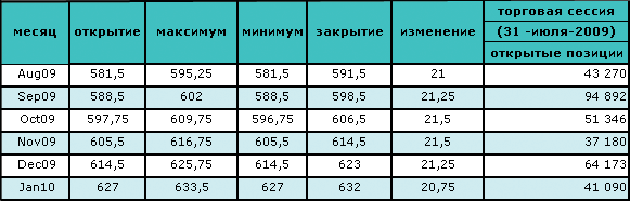 Нефть бьет ценовые рекорды