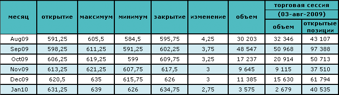 Цены на нефть продолжат расти