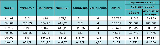 Цены на нефть сохраняются на отметке около $71