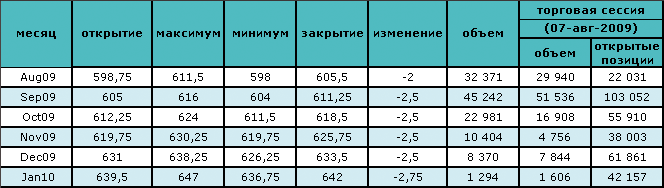 Нефть торгуется на отметке около $70