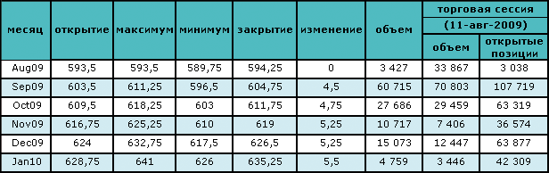 Цены на нефть восстанавливаются