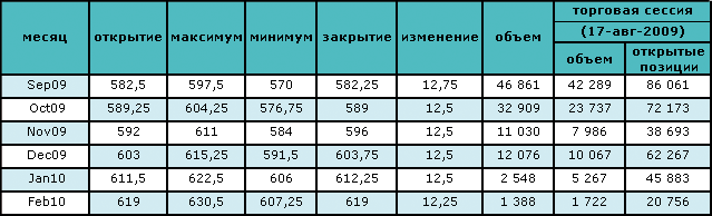 Прогнозы АНИ способствовали повышению цены на нефть 