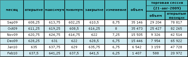 Нефть падает в цене