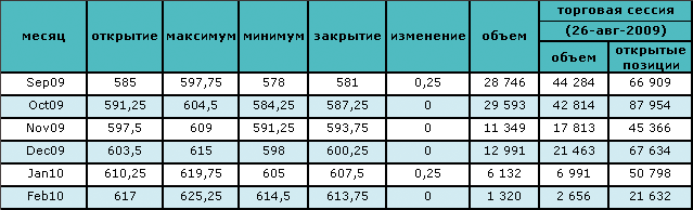 Цена на нефть восстанавливается после двухдневного падения