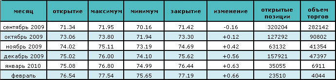 Цены на нефть продолжат расти