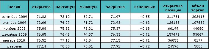 Запасы нефти продолжают расти