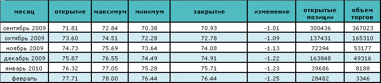 Доллар управляет нефтяными ценами