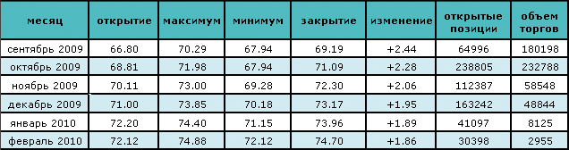 Прогнозы АНИ способствовали повышению цены на нефть 